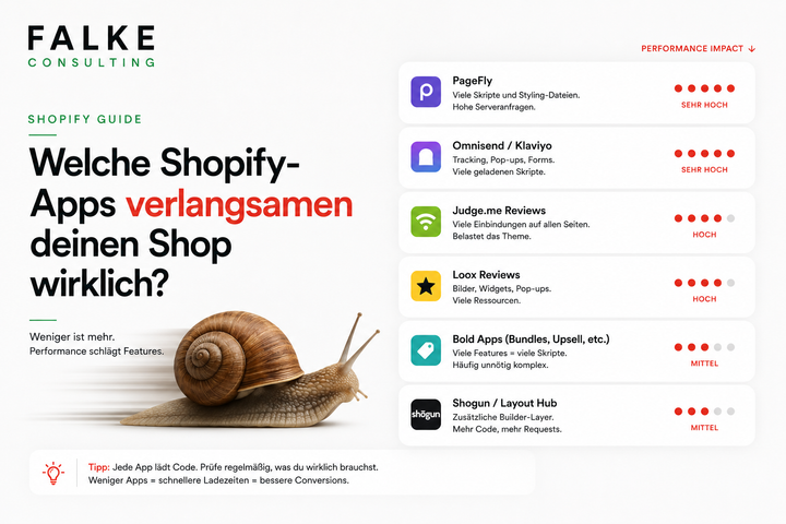Welche Shopify-Apps verlangsamen deinen Shop wirklich?